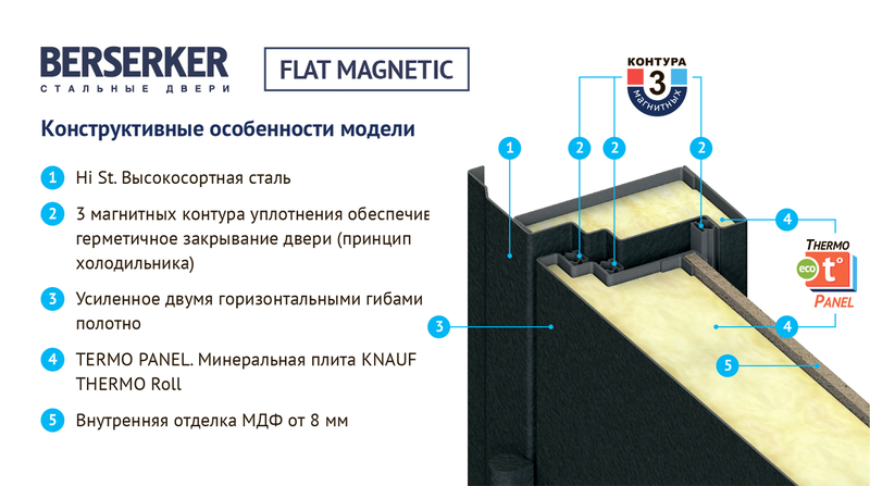 Дверь FLAT MAGNETIC 52_3