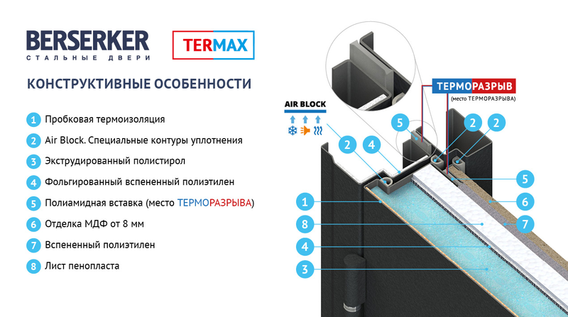 TERMAX 450_3